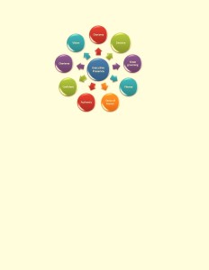 what is executive prescence